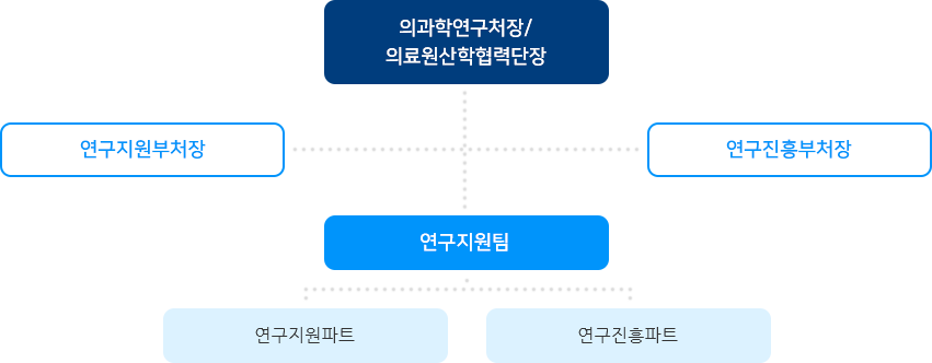 부서별담당자 인포그래픽
